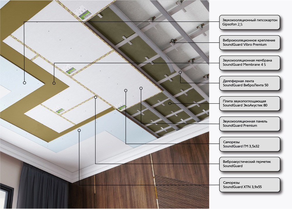 Звукоизоляция потолков